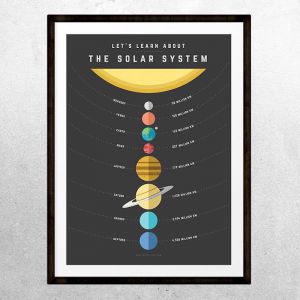 The Solar System | Unframed Print